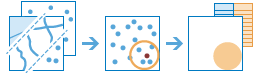 Three-part diagram that combines layers and groups specific points and provides a table